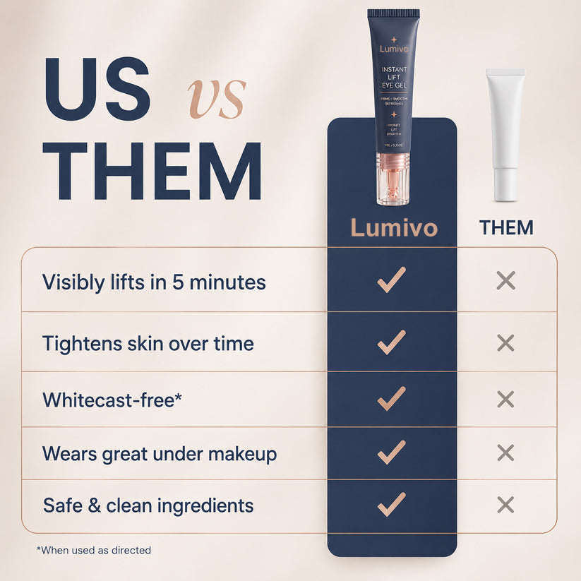 NEW! Lumivo™ Instant Lift Eye Gel - For Puffiness & Bags, Wrinkles, Fine Lines and Dark Circles, Anti Aging Skin Care for Men & Women with Collagen Targeting Biotech