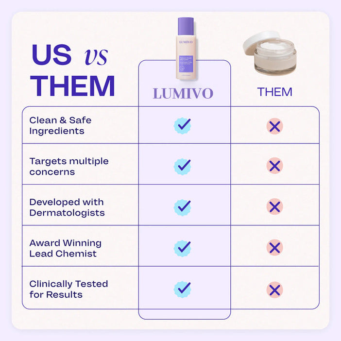 LUMIVO Tighten & Smooth Belly Firming Cream-🎁Limited Time Offer with 40% Discount! 🎁