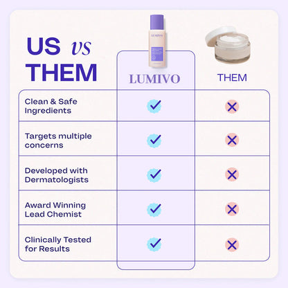 LUMIVO Tighten & Smooth Belly Firming Cream-🎁Limited Time Offer with 40% Discount! 🎁