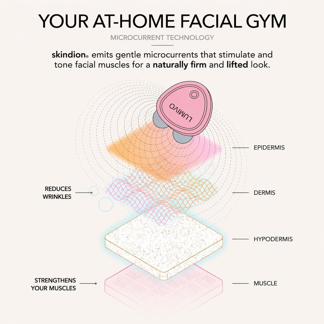 🎁Limited Time Offer with 40% Discount! 🎁 – LUMIVO™  Facial Lifting Device