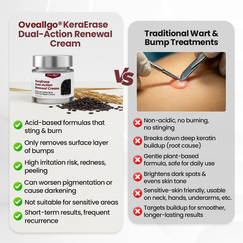 Lumivo® KeraErase PRO Dual-Action Renewal Cream