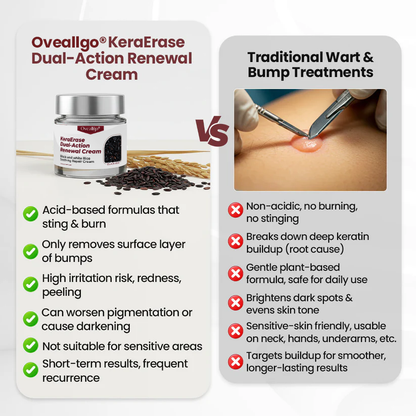 Lumivo® KeraErase PRO Dual-Action Renewal Cream