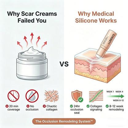 🏆#1 Best Seller ⏰ Scar Renewal - Advanced Medical Silicone