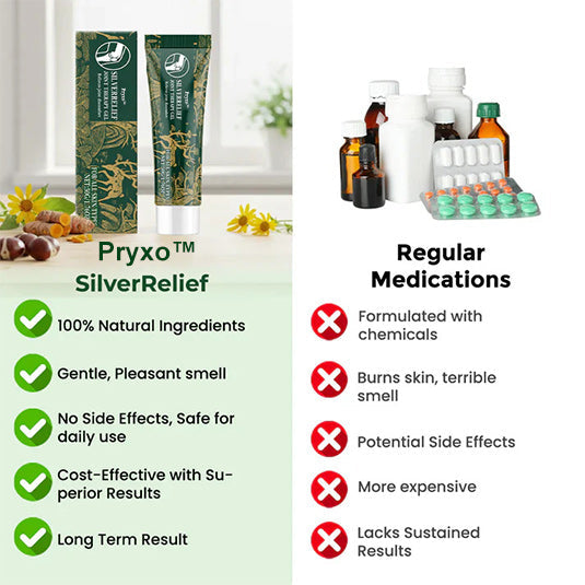 Pryxo™ SilverRelief Joint Therapy Gel