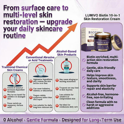 Made and Shipped from USA ✨LUMIVO® Biotin 10-in-1 Skin Restoration Cream 🍀