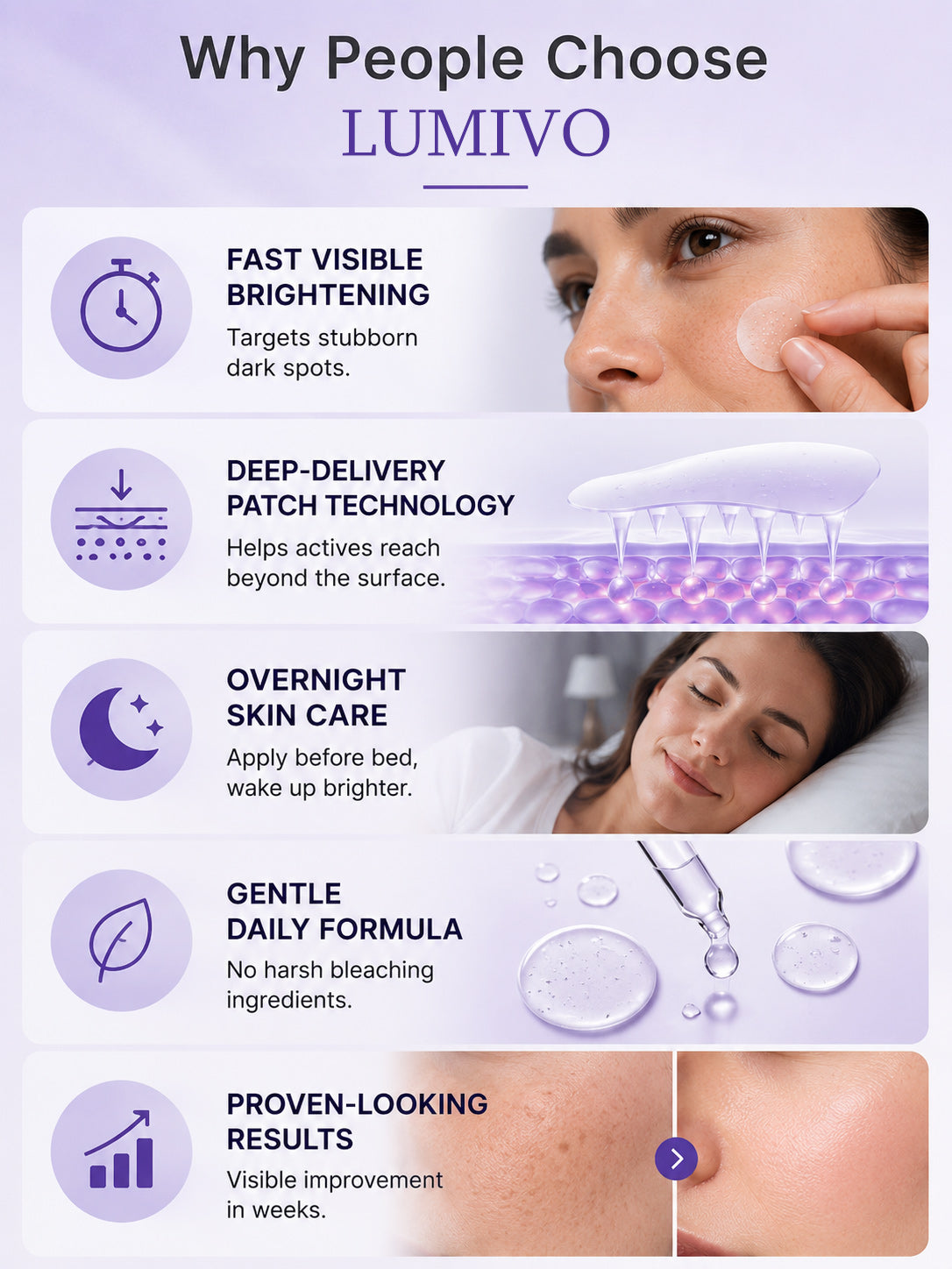 Lumivo Dark Spot Removal Patch|Nano Microneedle Technology · Visible Results in 7 Days