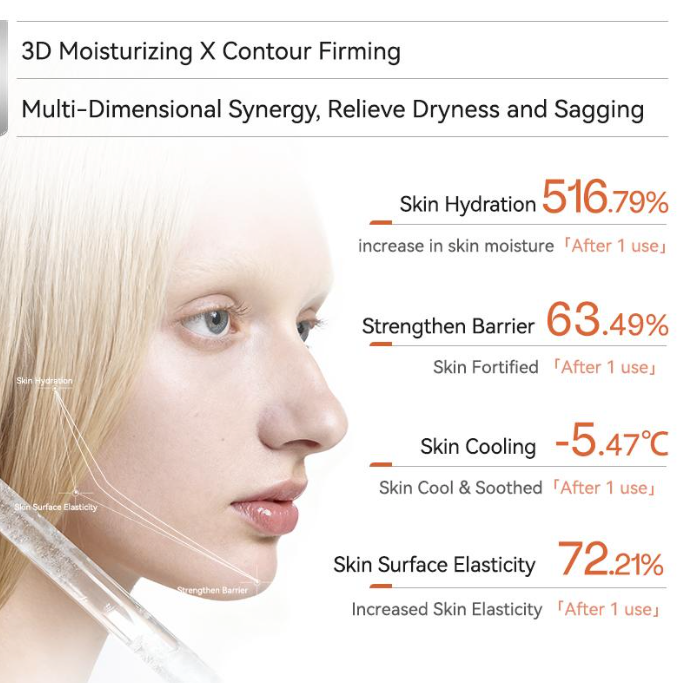 Gua Sha Lifting Gel